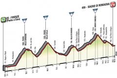 Cartina con planimetria 11° tappa 